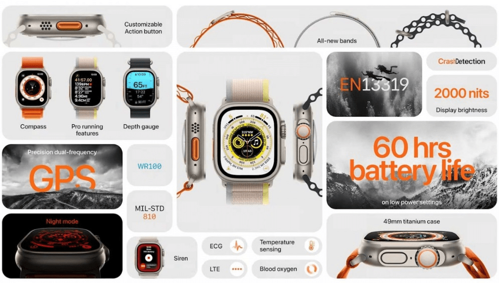 image 2 بازرگانی حاجی زاده چگونه بهترین ساعت هوشمند در سال ۲۰۲۳ را خریداری کنیم؟